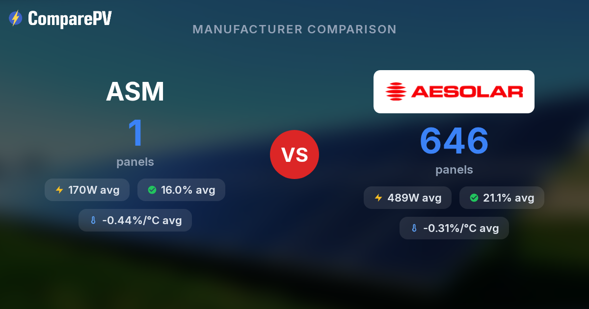 ASM vs AE Solar - Brand Comparison | ComparePV