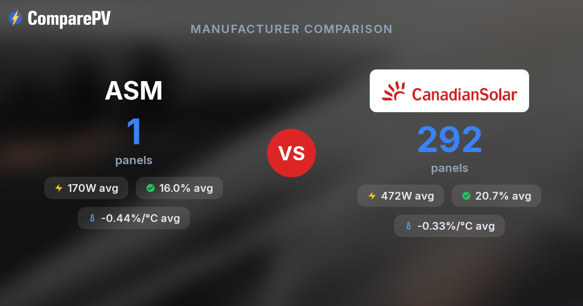 ASM vs Canadian Solar - Brand Comparison | ComparePV