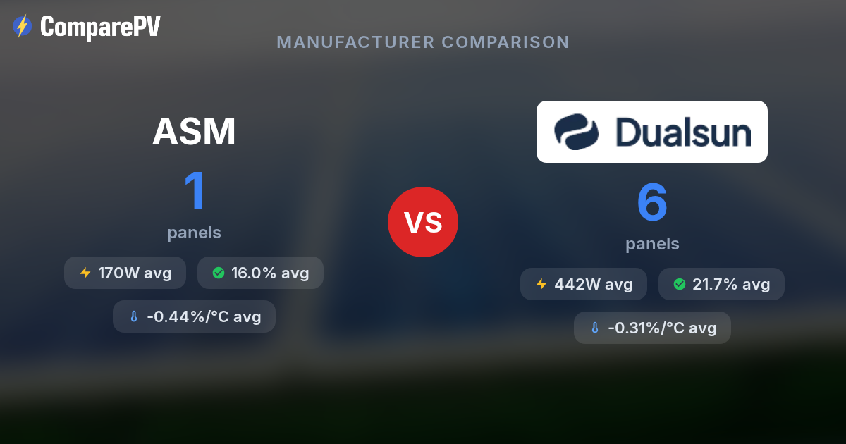 ASM vs DualSun - Brand Comparison | ComparePV
