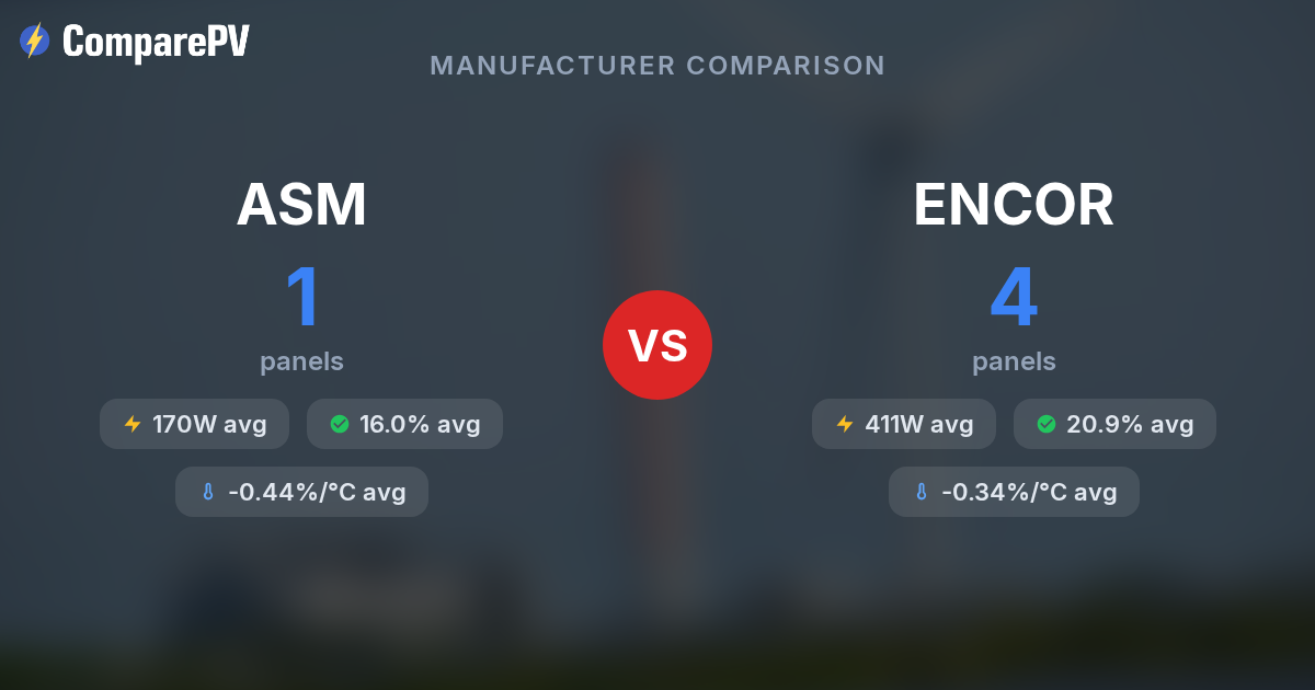 ASM vs ENCOR - Brand Comparison | ComparePV