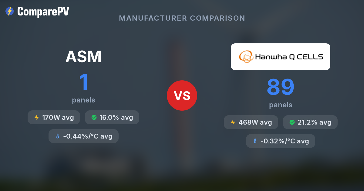 ASM vs Q-Cells - Brand Comparison | ComparePV