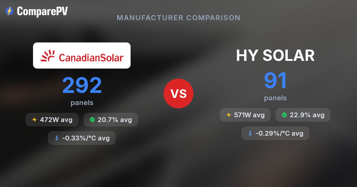 Canadian Solar vs HY SOLAR - Brand Comparison | ComparePV