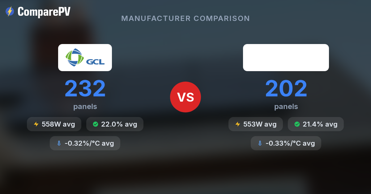 GCL vs Vikram Solar - Brand Comparison | ComparePV