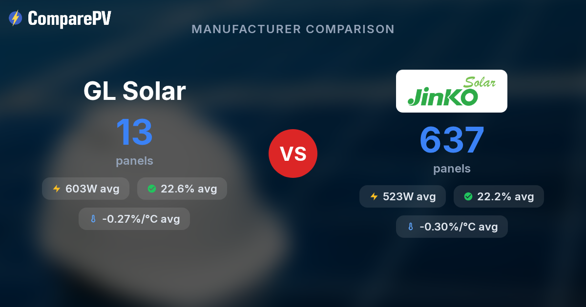 GL Solar vs Jinko Solar - Brand Comparison | ComparePV