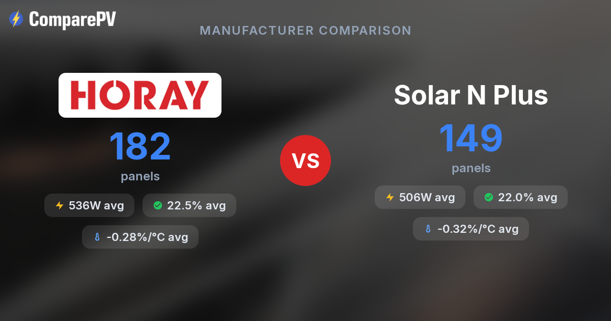 N Plus R Horay Solar vs Solar N Plus - Brand Comparison | ComparePV