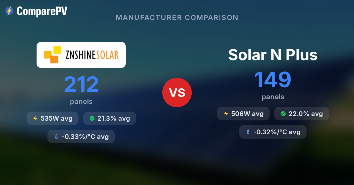 N Plus R ZNShine vs Solar N Plus - Brand Comparison | ComparePV