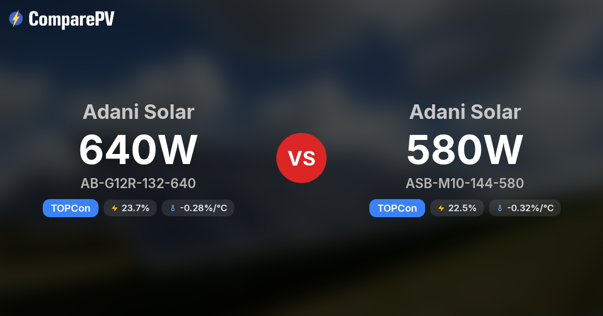 Adani Solar AB-G12R-132-640 vs Adani Solar ASB-M10-144-580 - Solar ...