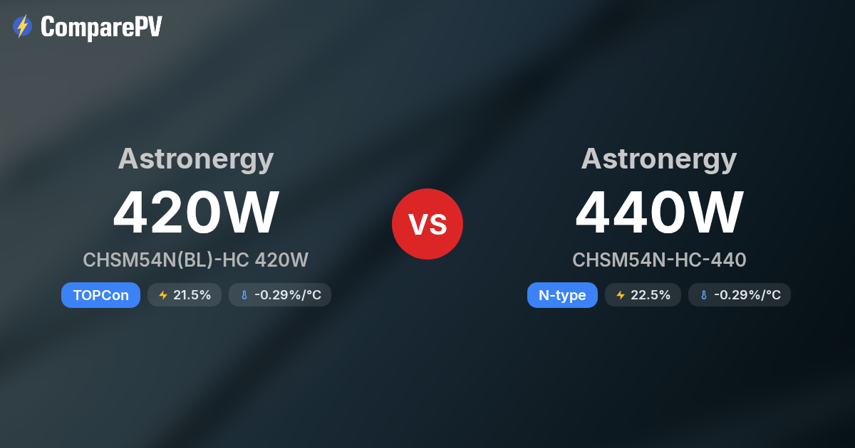 Astronergy CHSM54N(BL)-HC 420W vs Astronergy CHSM54N-HC-440 - Solar ...