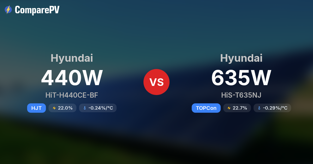 Hyundai HiS-T635NJ vs Hyundai HiT-H440CE-BF - Solar Panel Comparison ...