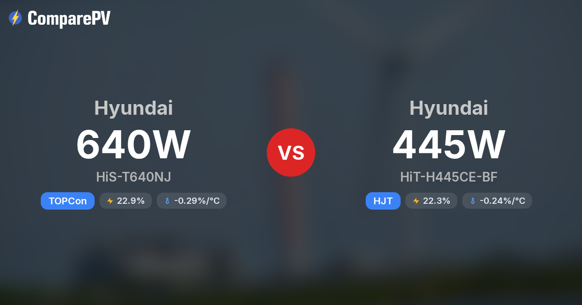 Hyundai HiS-T640NJ vs Hyundai HiT-H445CE-BF - Solar Panel Comparison ...