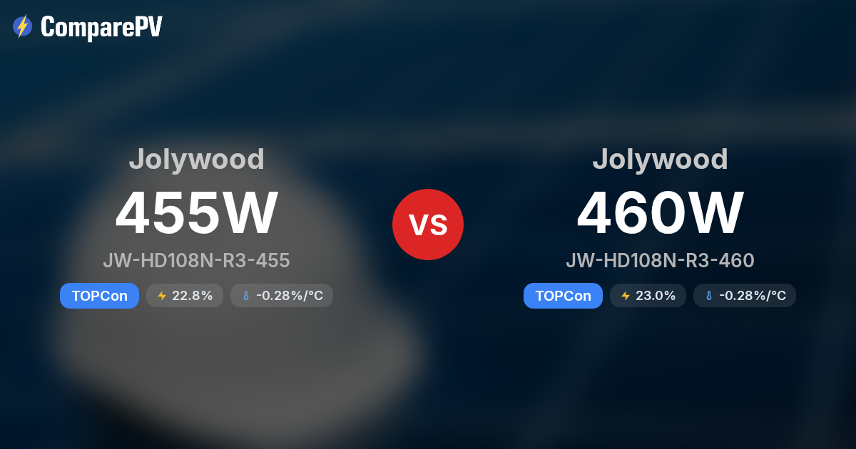 Jolywood JW-HD108N-R3-455 vs Jolywood JW-HD108N-R3-460 - Solar Panel ...
