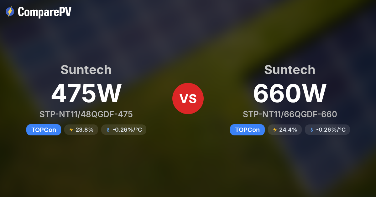 Suntech STP-NT11/48QGDF-475 vs Suntech STP-NT11/66QGDF-660 - Solar ...