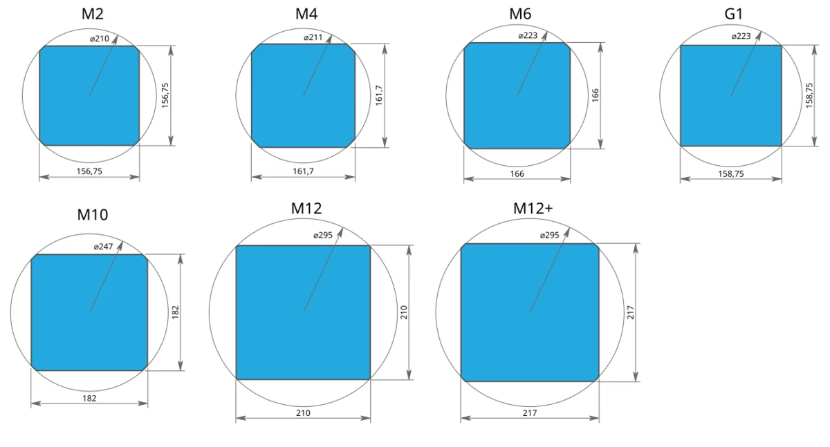 Diagram comparing solar cell sizes M2, M4, M6, G1, M10, M12 and M12+ with side lengths in millimetres