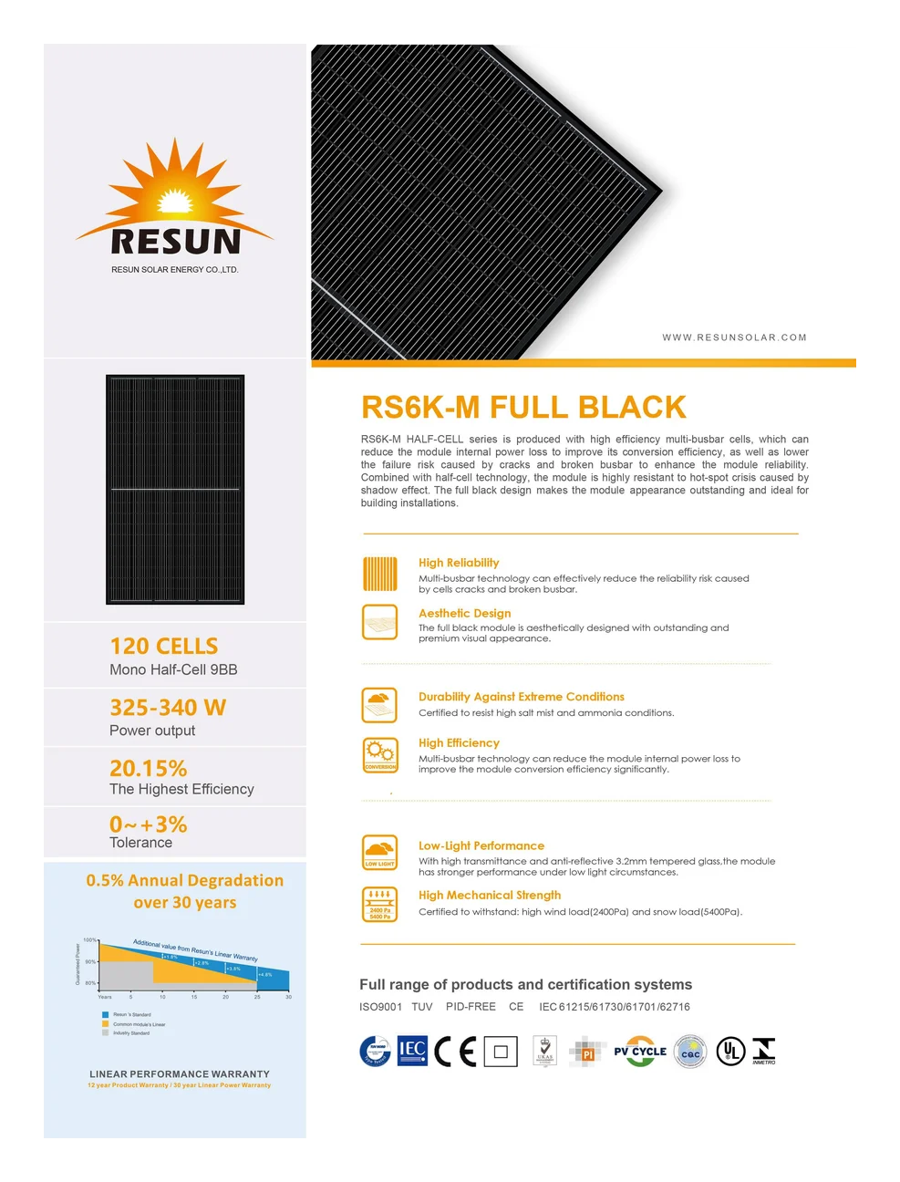 Resun Solar RS6K-330M