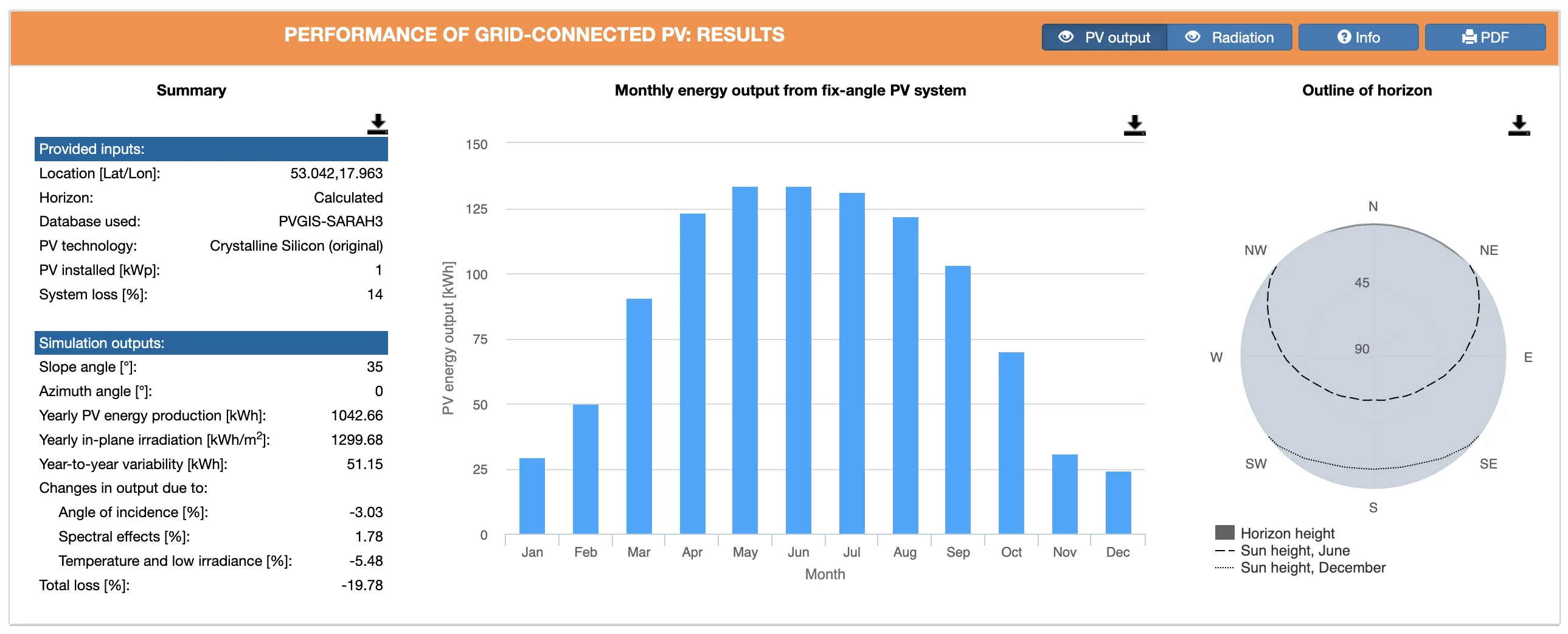PVGIS results - monthly energy production chart